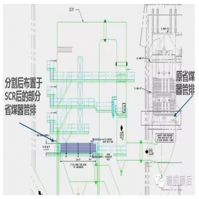 火電靈活性改造形勢下的低負荷脫硝