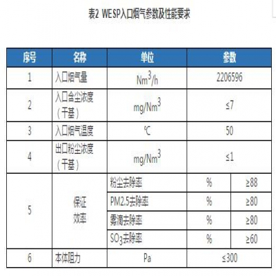 WESP在燃煤電廠粉塵“近零排放”工程的應用