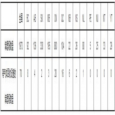 加拿大生活垃圾管理現(xiàn)狀：收運(yùn)成本是處置設(shè)施運(yùn)營(yíng)成本的兩倍以上