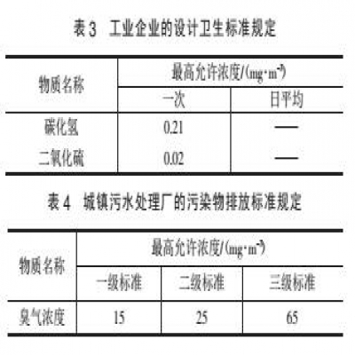 污水處理廠惡臭防治對策及環境影響評價的研究