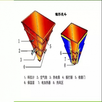 鍋爐布袋除塵設(shè)備運行與維護(hù)