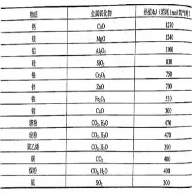 決戰粉塵 | 如何安全地處理金屬打磨拋光粉塵？