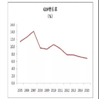 中國再生鋁行業分析報告（二）